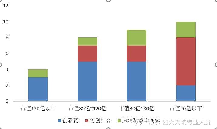 科创板“U”标药企进入分化时刻