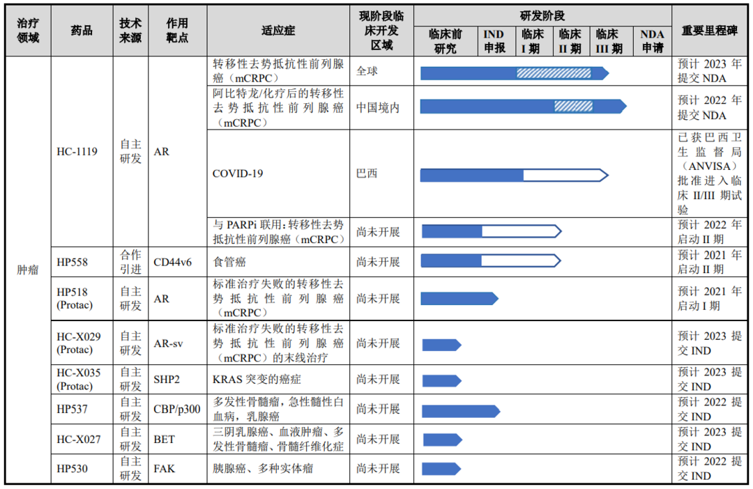 科创板“U”标药企进入分化时刻