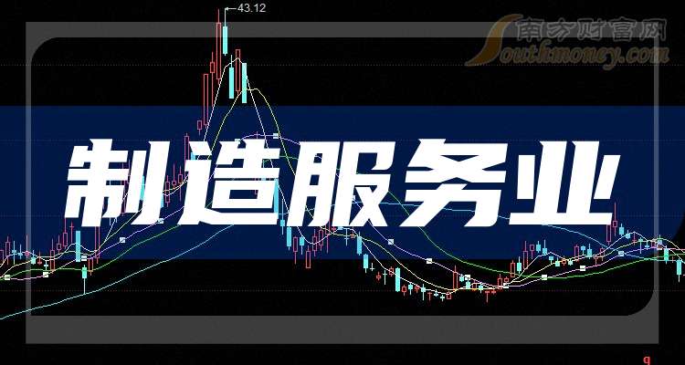 以服务型制造推动制造业转型升级