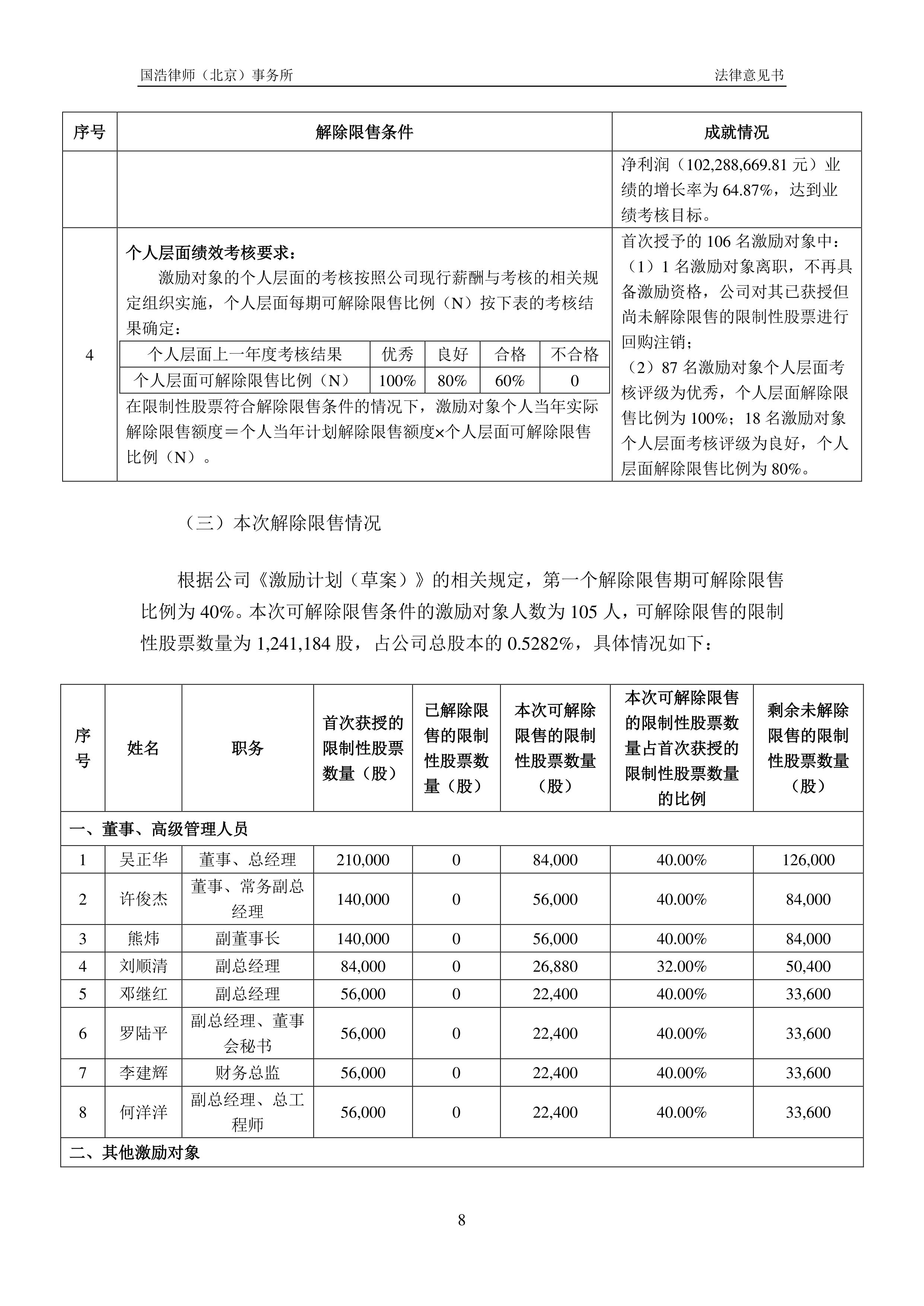 中金所：8月处理违反交易限额行为36起 对涉及的151名客户采取限制开仓措施
