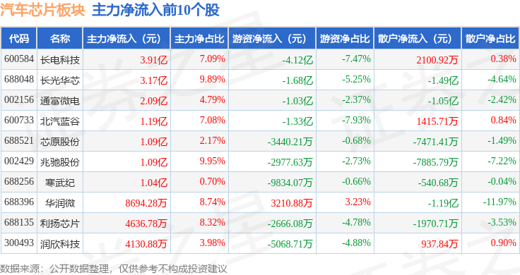 1月13日三房转债下跌1.23%，转股溢价率26.65%