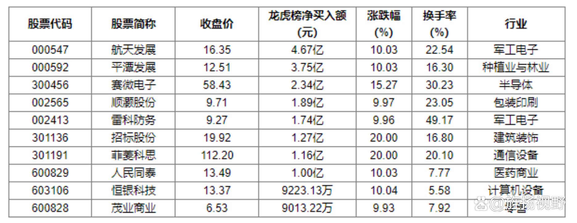 AI带动需求爆发 A股产业链上下游公司“喜报”连连