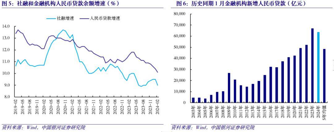 货币信贷总量增长结构优化 2025年人民币贷款增加16.27万亿元