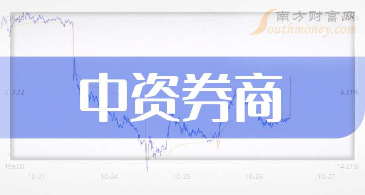 中资券商持续加码国际业务 12家券商上半年境外业务收入同比增幅均超10%