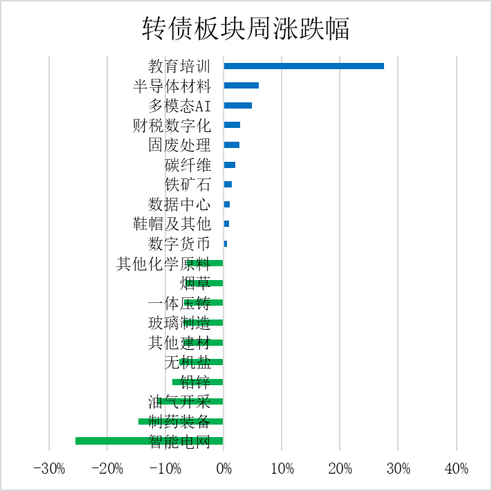 1月14日利扬转债上涨5.61%，转股溢价率29.4%