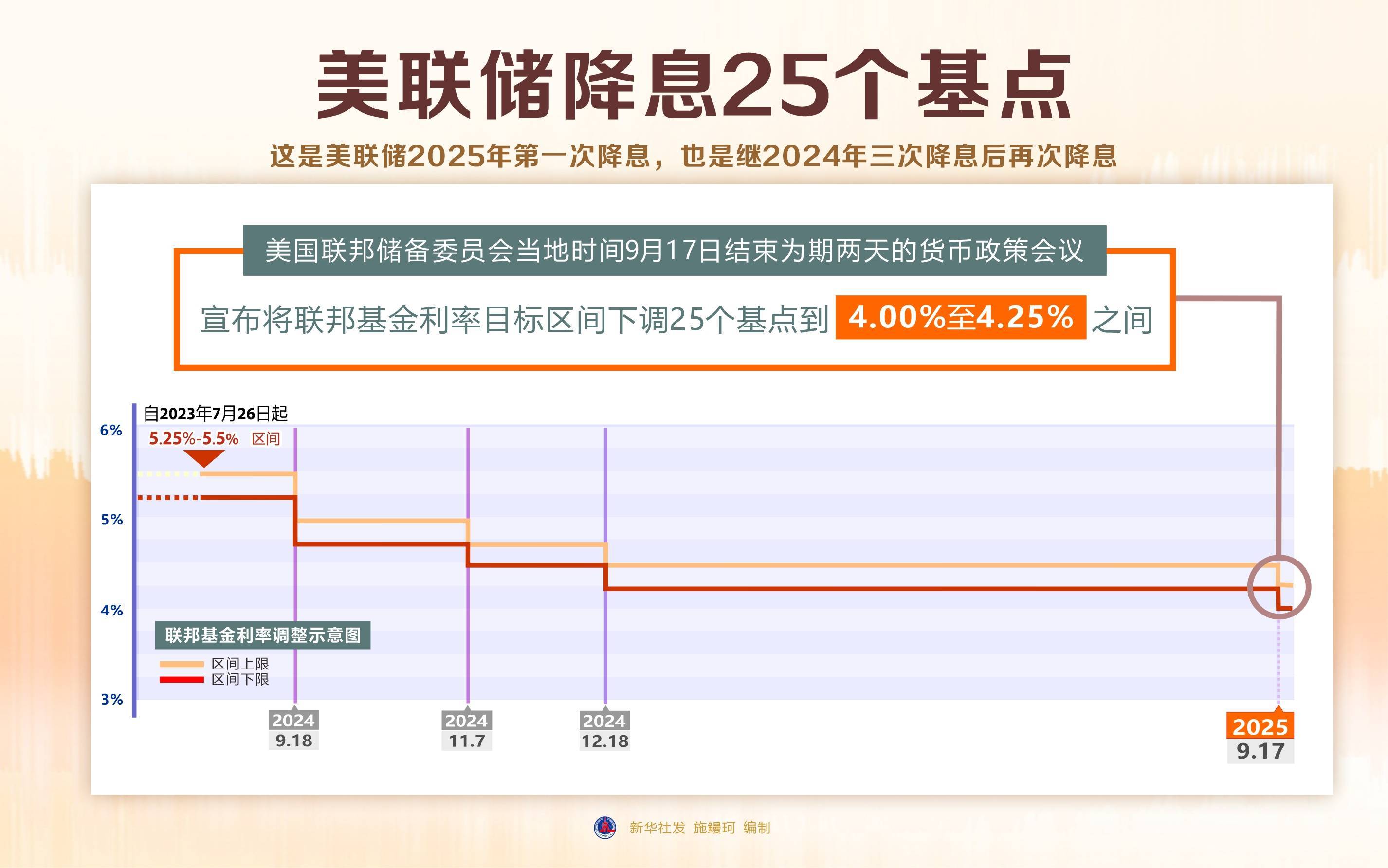 德国5年期国债收益率攀升至2.47%，较前值上涨20个基点