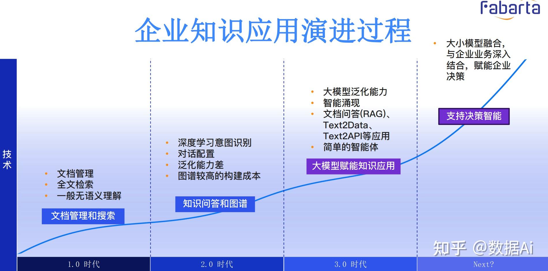 大模型能力不断提升 上市公司积极布局智能体
