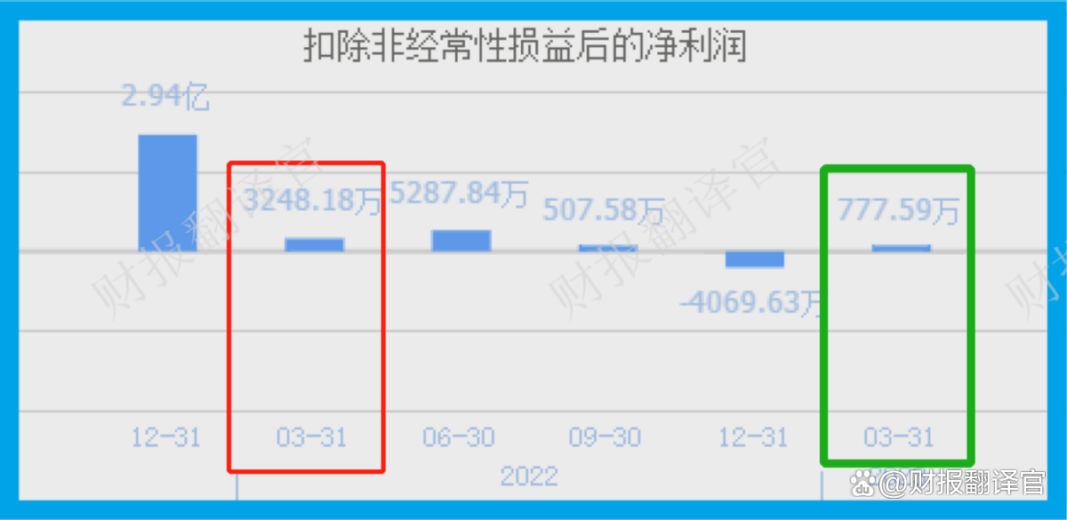 A股人工智能上市公司赚钱能力渐显