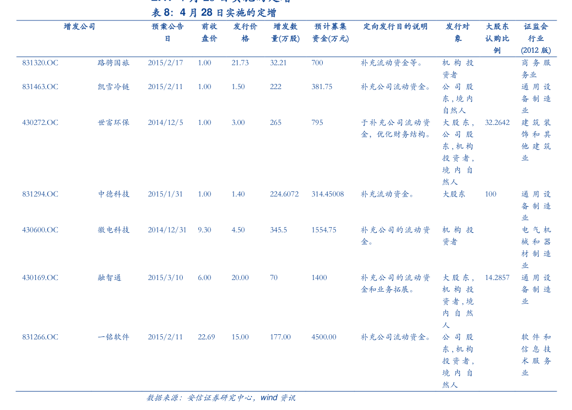 上市公司分红从“政策引导”转向“内生需求”