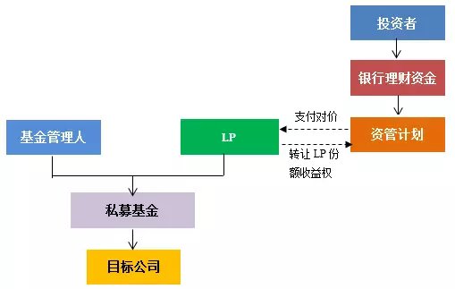 华信信托：截至昨日17时安鼎公司受让本公司个人投资者信托受益权整体签约率达到95.5%