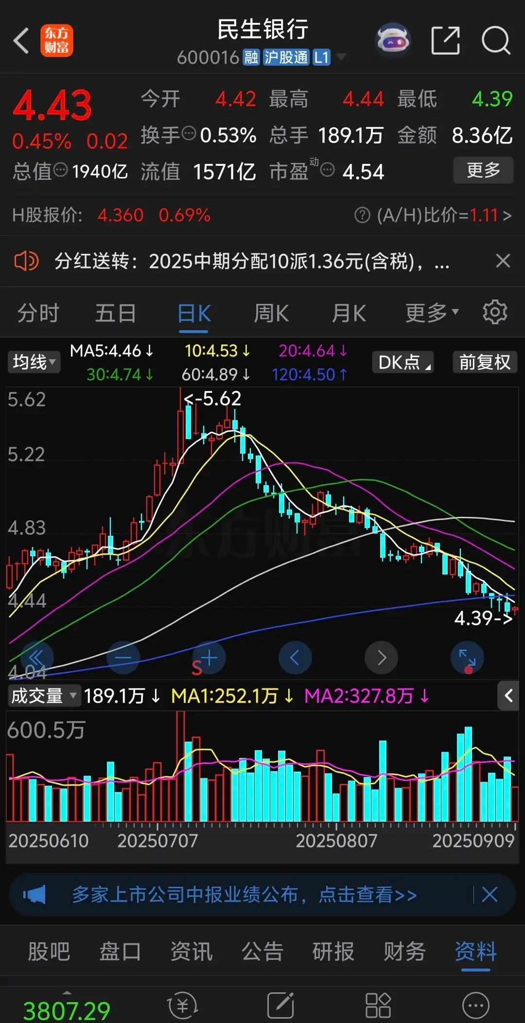 1月14日永吉转债下跌0.83%，转股溢价率24.8%