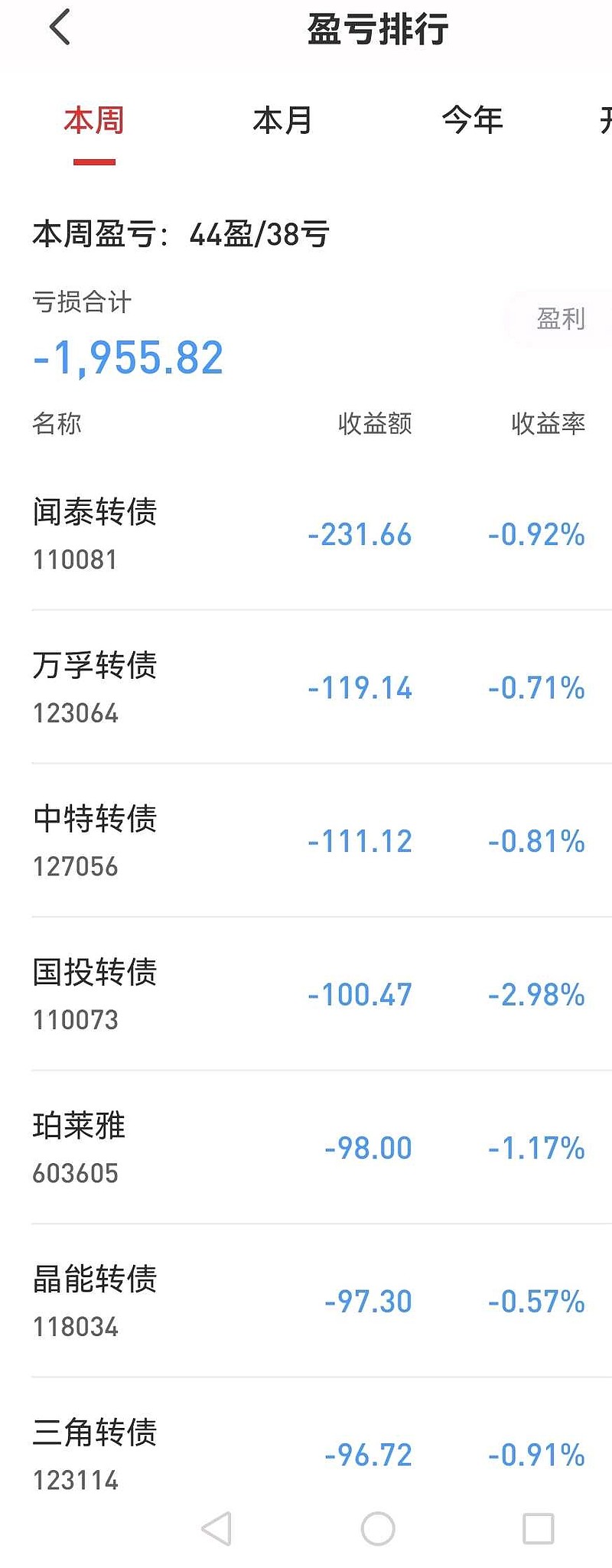 1月14日旺能转债上涨0.37%，转股溢价率14.95%