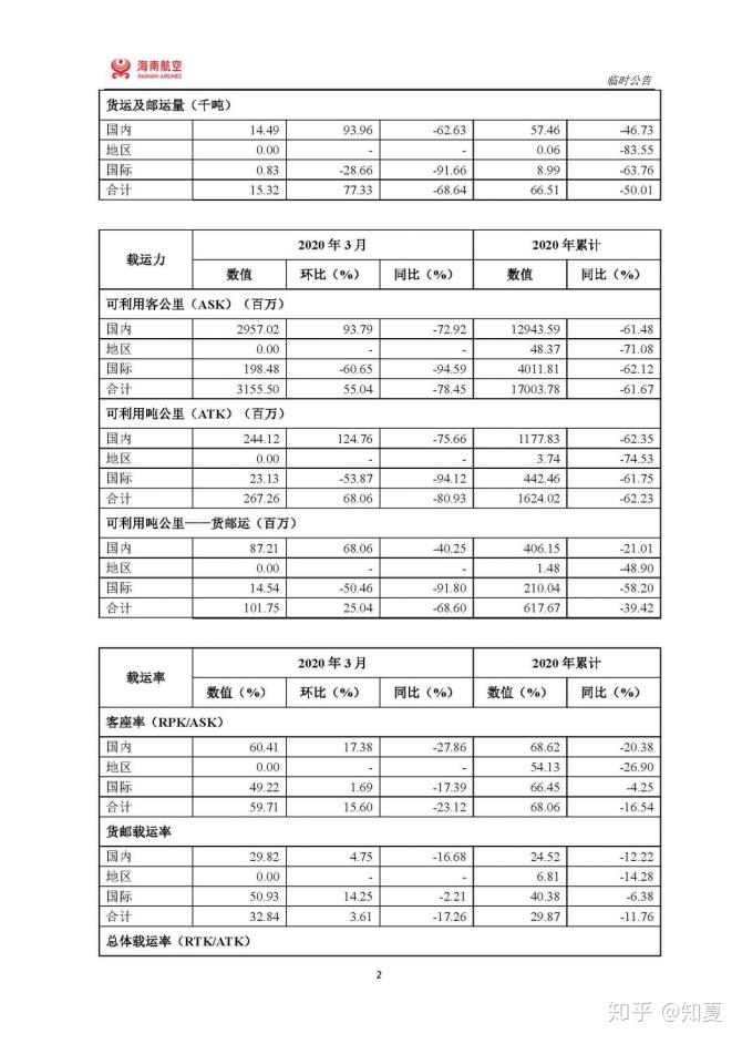 海航控股披露2025年12月主要运营数据
