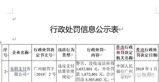因违反商户管理等规定 银盛支付被罚没1584.17万元