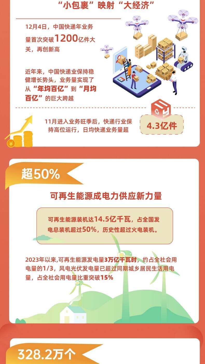 用电量首破10万亿千瓦时：见证中国经济的活力