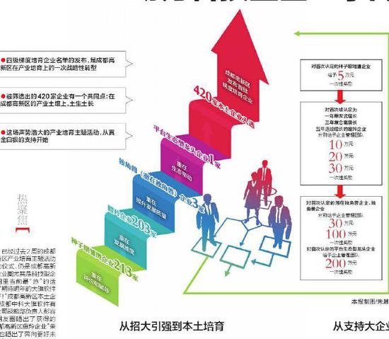 科技型中小企业将纳入优质中小企业梯度培育范围