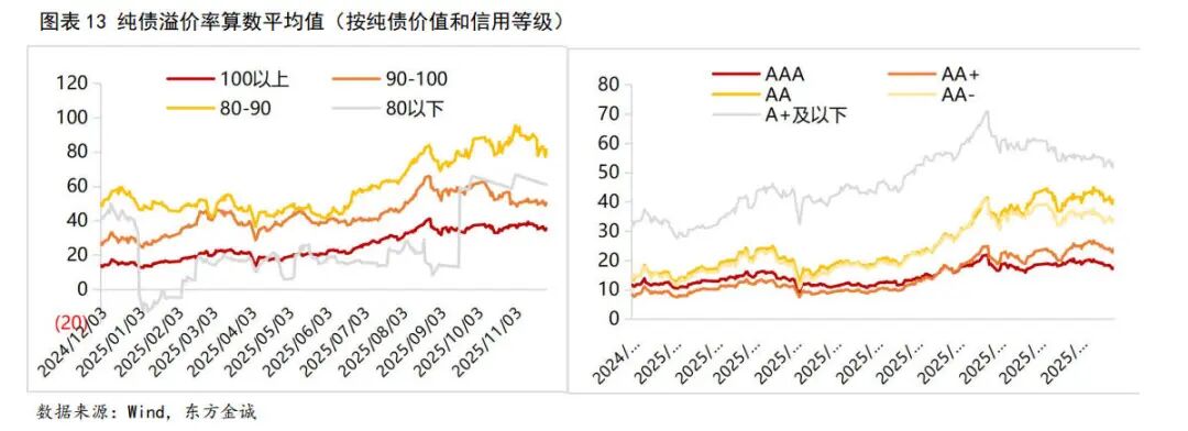 1月15日紫银转债下跌0.06%，转股溢价率44.53%