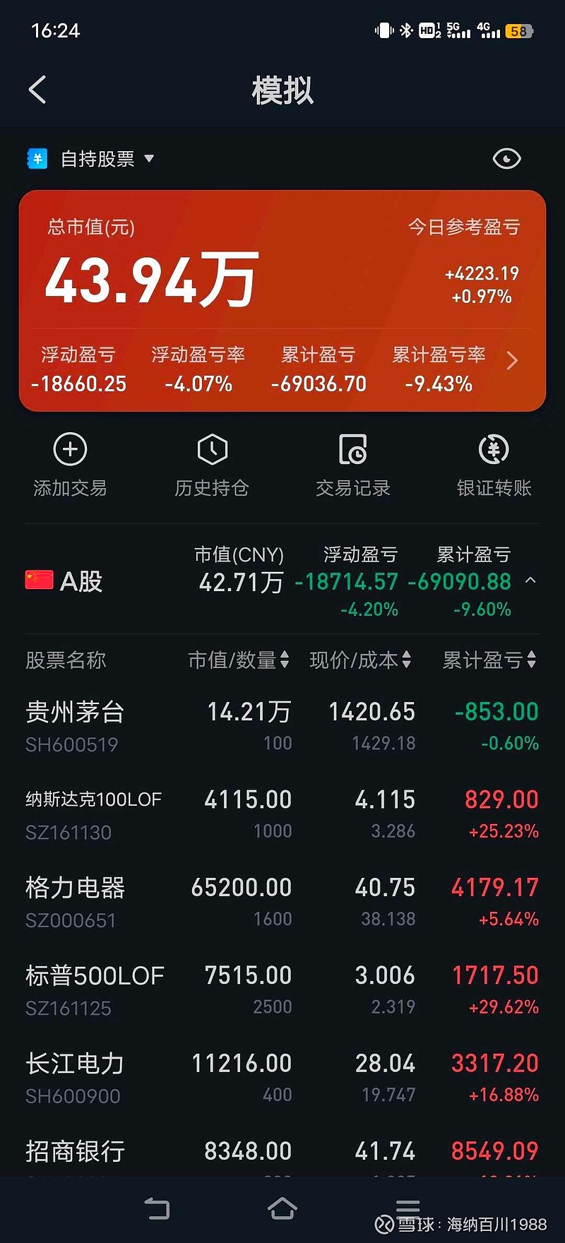 1月14日永02转债下跌1%，转股溢价率24.23%