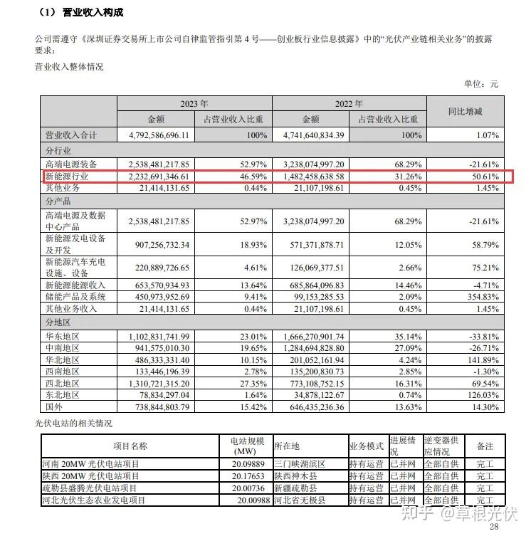 易事特亮相世界未来能源峰会 展示“AI+新能源”产业链成果