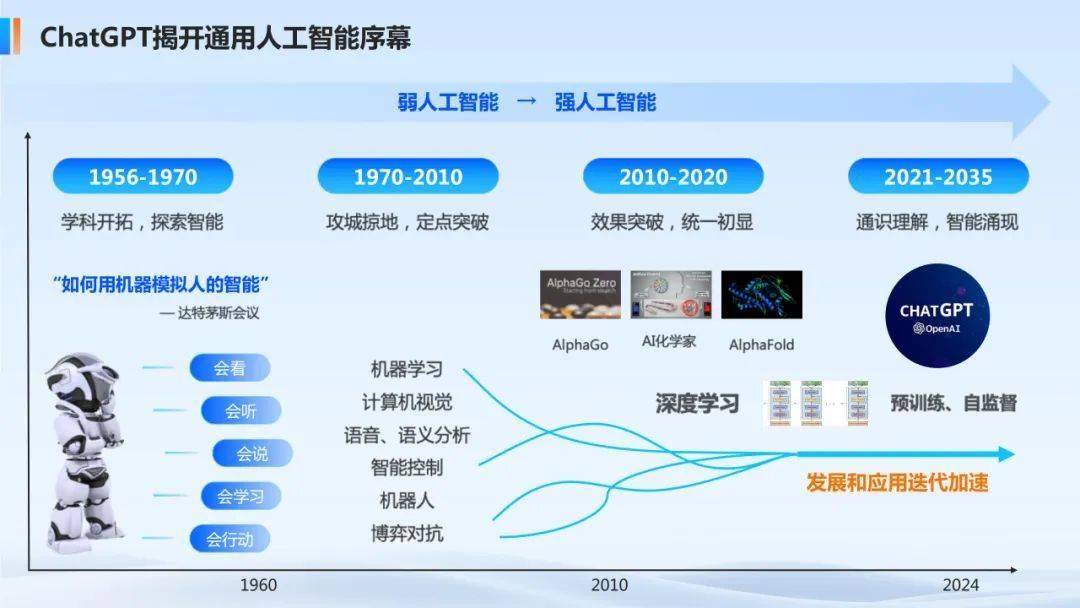 物理AI：人工智能发展又一高光时刻
