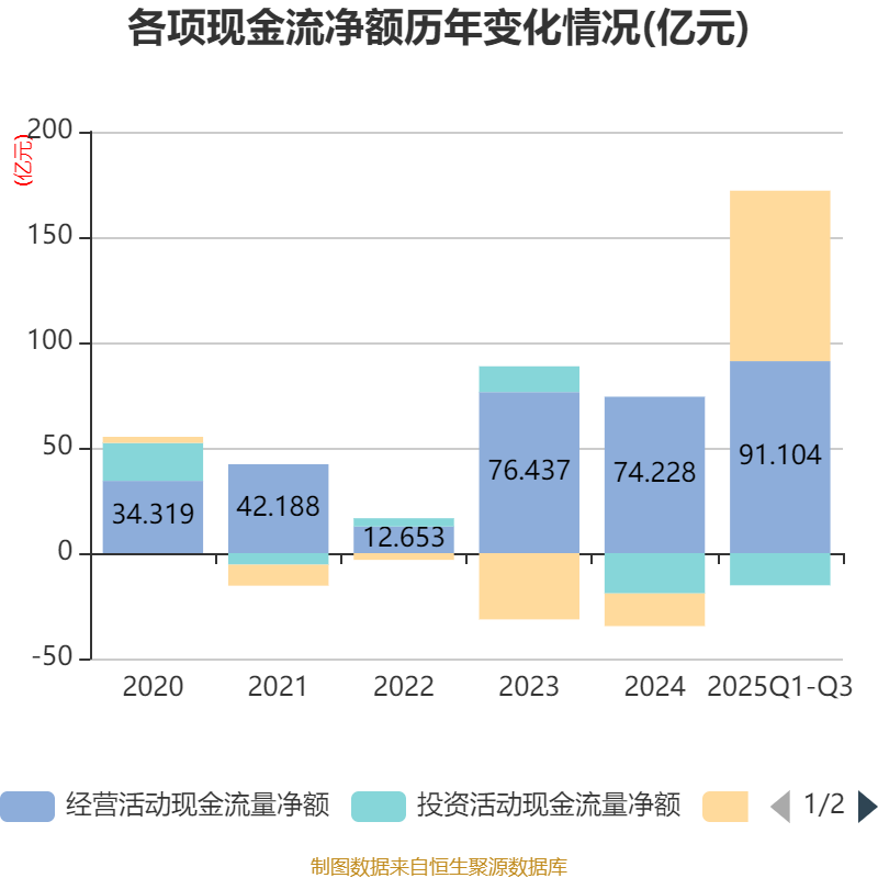 中马传动：预计2025年净利润亏损540万元至800万元 同比由盈转亏