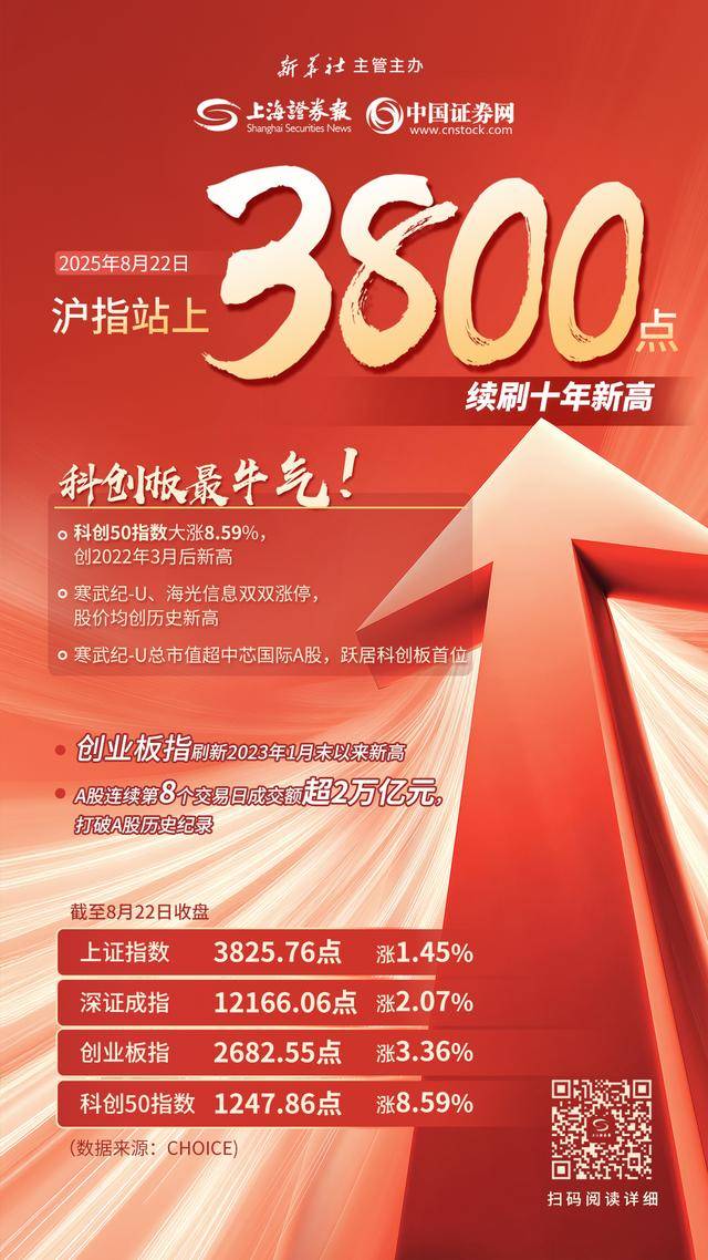 南华期货冲刺H股上市 将成第二家“A+H”期货公司