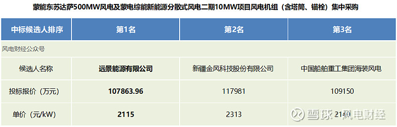 龙源技术中标全国首个船舶等离子体固废处理项目