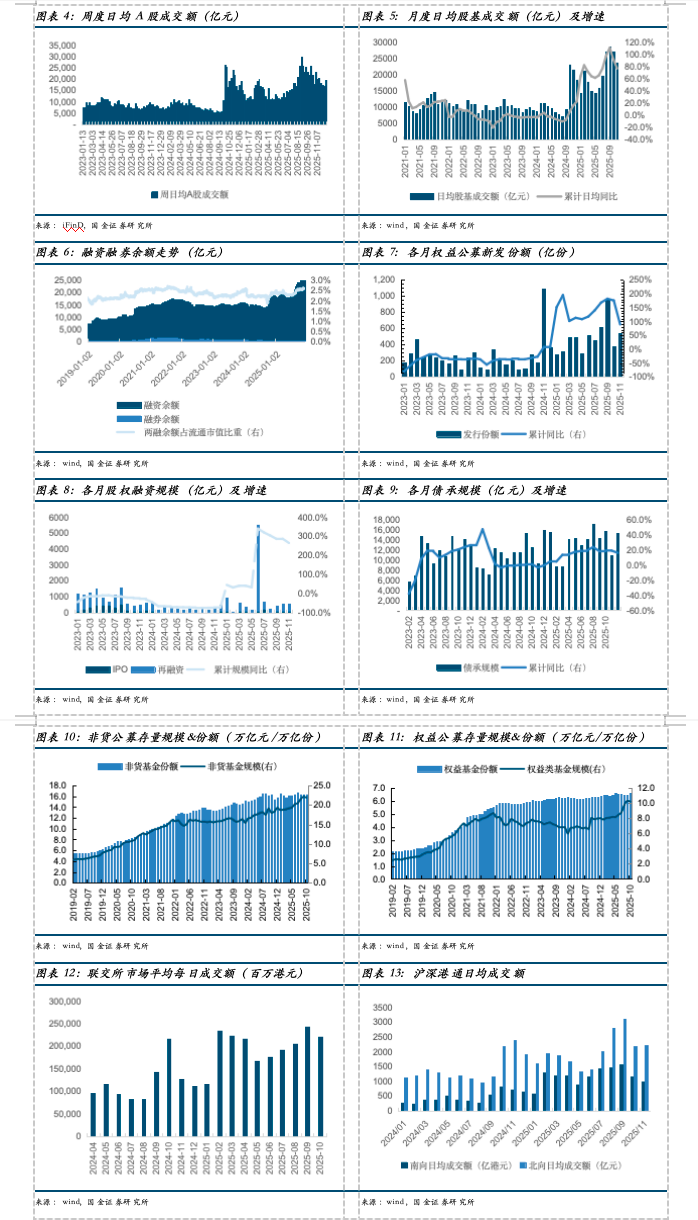 市场交投活跃 上市券商上半年业绩增长