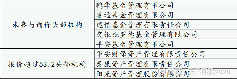 取消8000万元补流项目 优迅股份IPO现隐忧