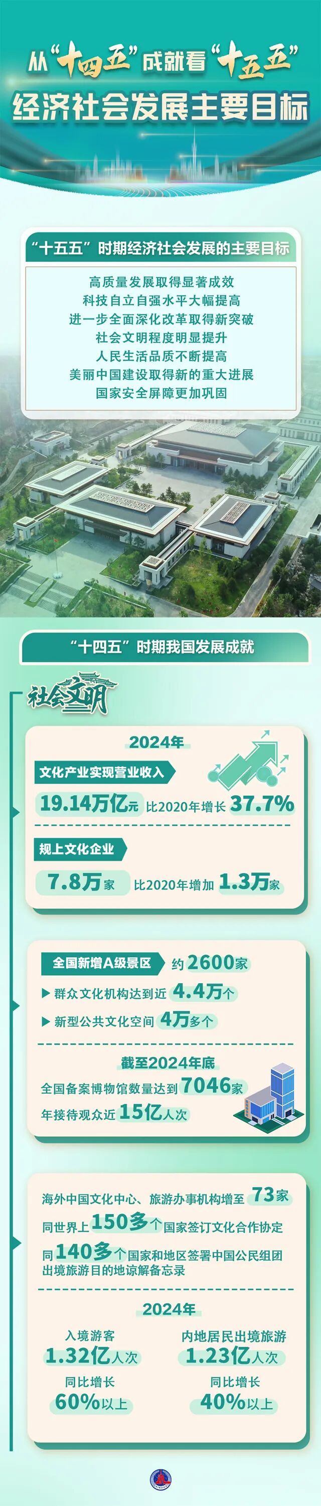 冰雪经济热度攀升 多省份“十五五”规划建议加码布局