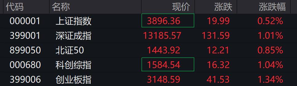 1月16日洽洽转债上涨0.14%，转股溢价率184.49%