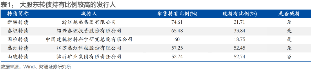 1月16日洽洽转债上涨0.14%，转股溢价率184.49%