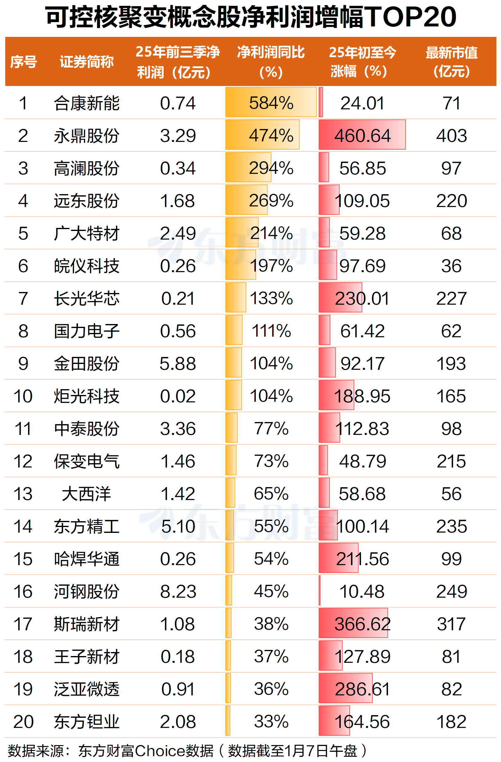逾500家A股公司预告“成绩单” 百余家去年净利或翻倍