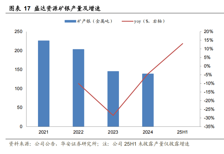 金属价格持续上行 上市公司业绩水涨船高