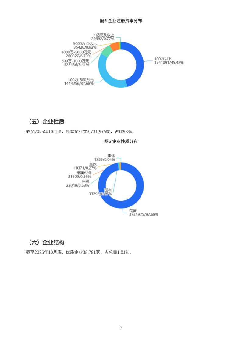 2025年我国数字经济占GDP比重约35％