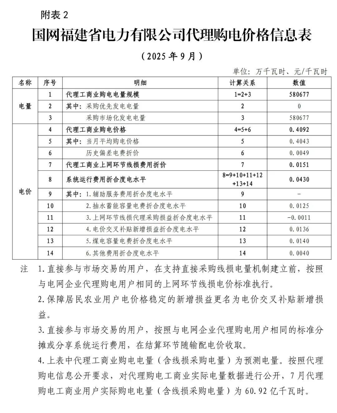 2025年家电类、通讯器材类 商品零售额均破万亿元