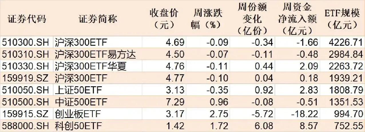 蜂拥进场！主力坐不住了，这个板块正吸引ETF资金大量买入！
