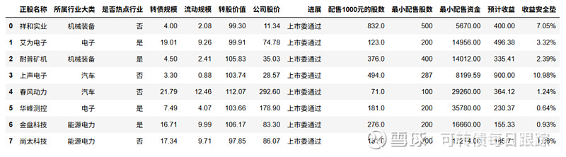 1月19日瑞可转债上涨0.45%，转股溢价率63.17%