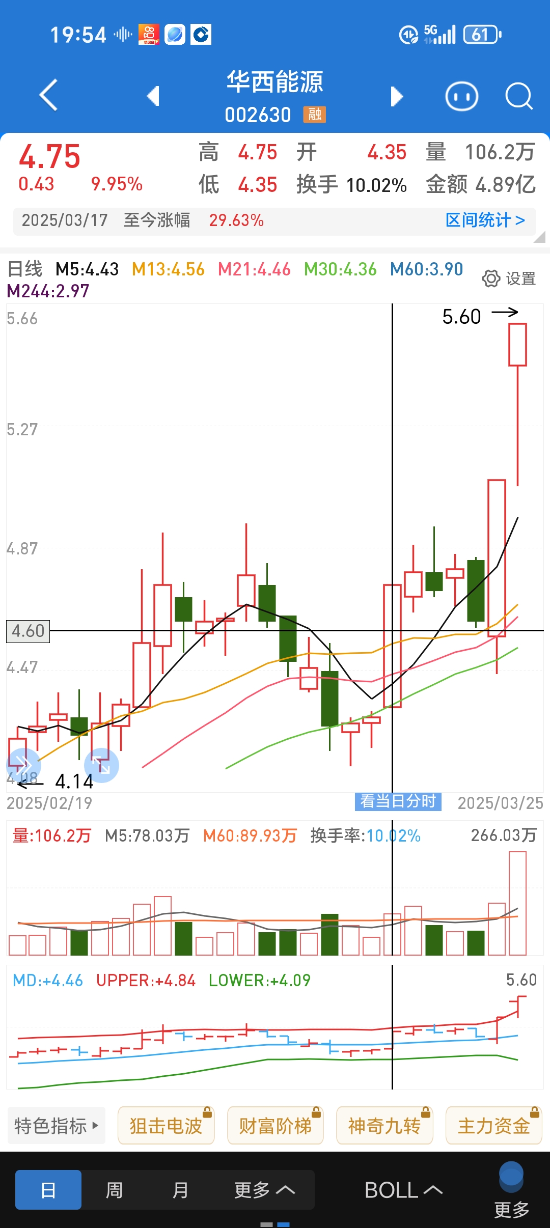 1月19日华正转债上涨6.17%，转股溢价率8.62%