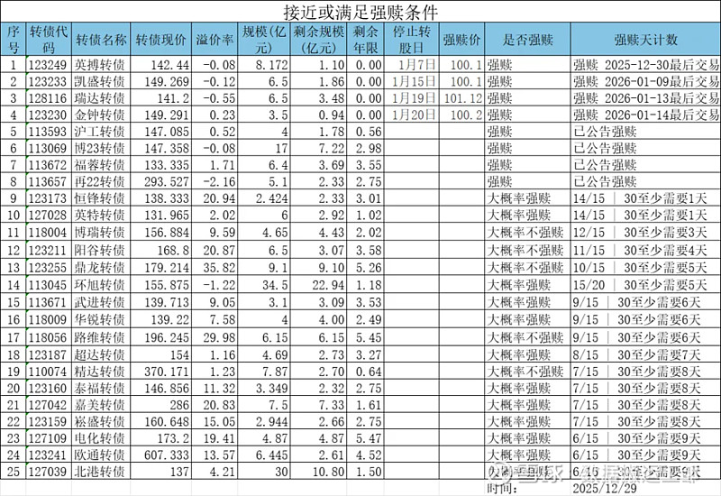1月19日天准转债下跌0.34%，转股溢价率78.01%