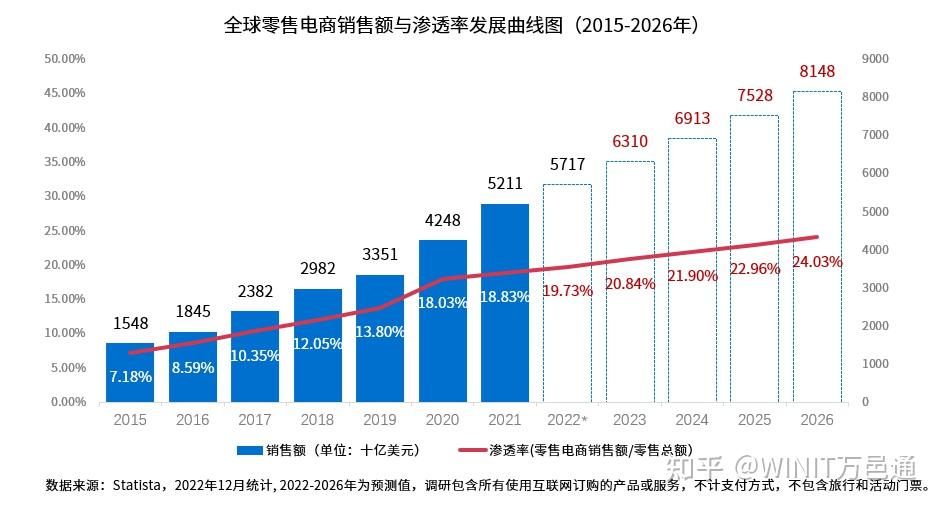 全球跨境游客2025年增长约4%