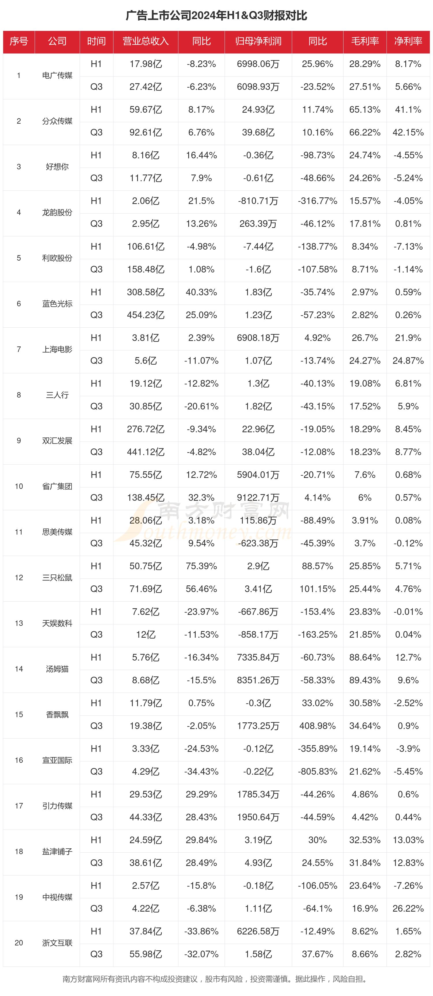 德必集团控股股东拟询价转让 3年扣非最高0.14亿H1转亏
