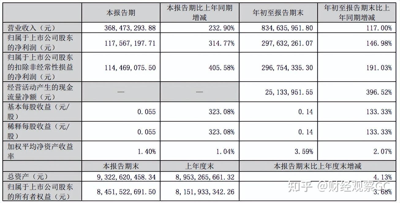 光启技术狂揽12.78亿新订单 超材料批产迈入转化爆发期