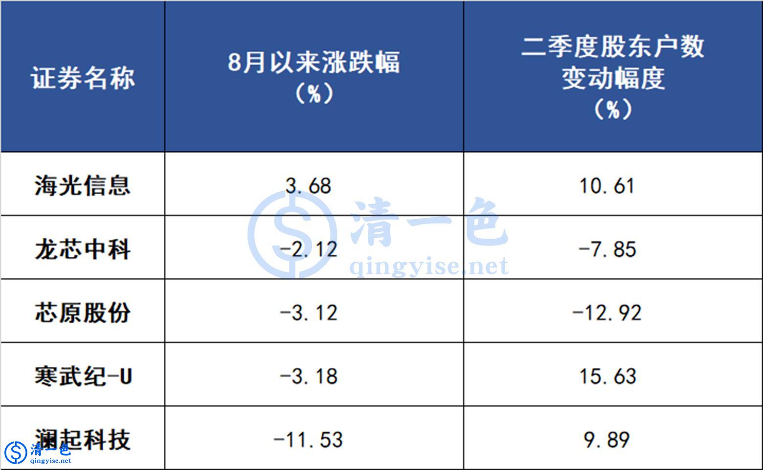 AI推动印制电路板市场扩容 PCB行业进入业绩兑现期
