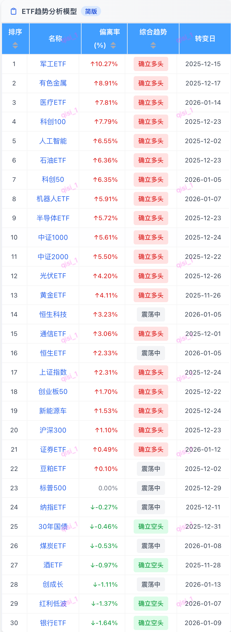 1月20日华阳转债下跌0.85%，转股溢价率17.47%