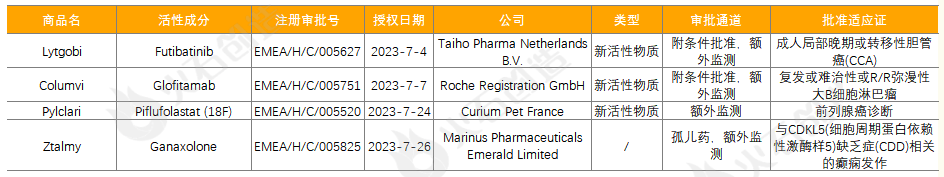 2025年商业健康保险对创新药械的总赔付金额约147亿元