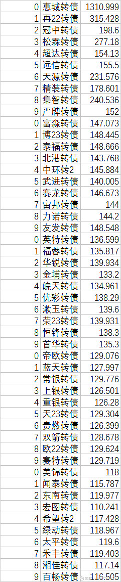 1月20日龙大转债上涨0.05%，转股溢价率159.1%