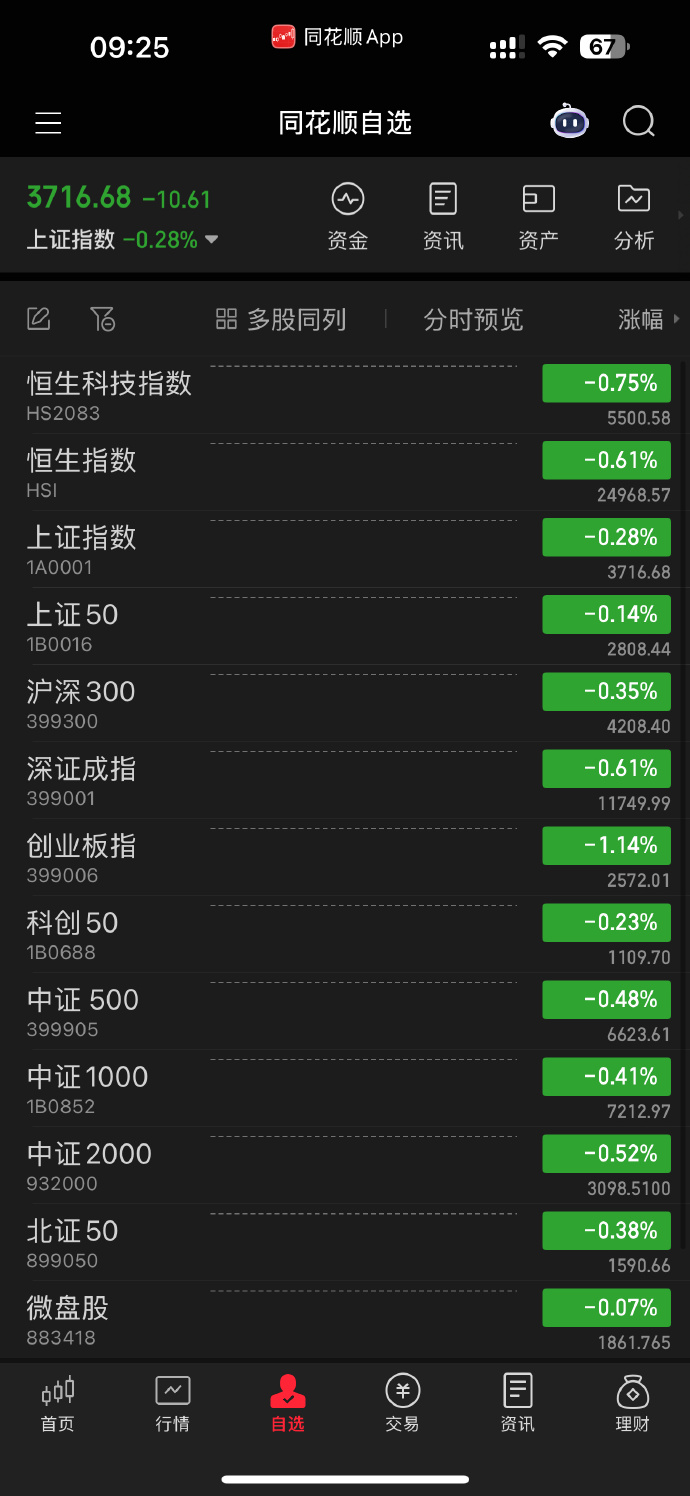 1月20日龙大转债上涨0.05%，转股溢价率159.1%