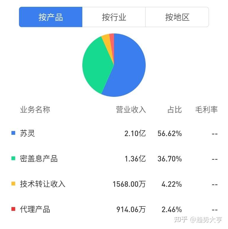 康辰药业一实控人拟减持478.07万股 预估套现2.7亿元