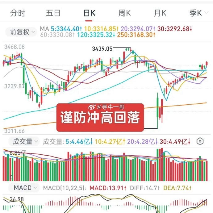 两个关键词，引爆今日A股